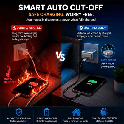 Cutt - Smart USB-C Battery Protector